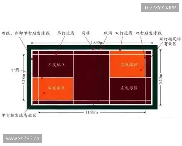 背身单打规则全解析：从合法护球到三秒违例的边界在哪里？