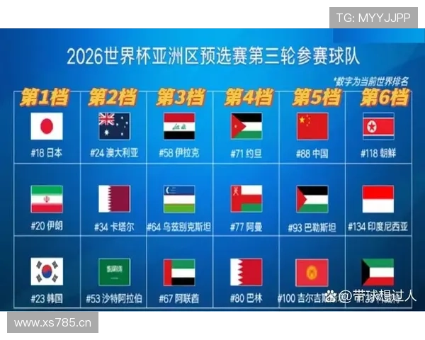 2026世界杯规则下出线怎么比